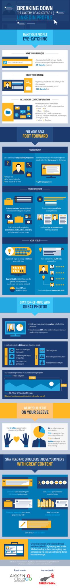 Breaking Down the Anatomy of a Successful LinkedIn Profile [INFOGRAPHIC ...